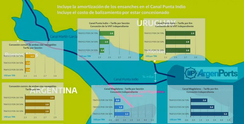 grafico centro de navegacion