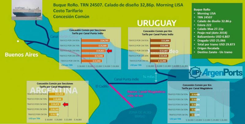 grafico centro de navegacion