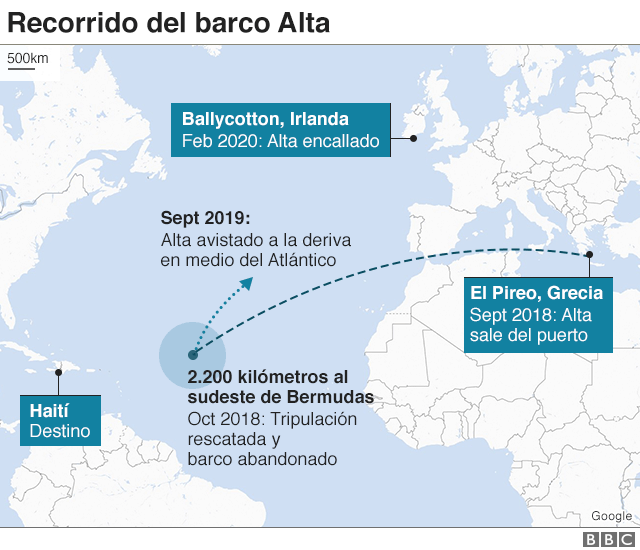 Infografia de la BBC