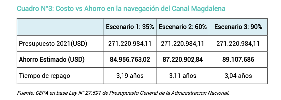 estudio cepa canal magdalena