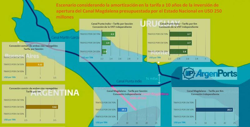 grafico centro de navegacion