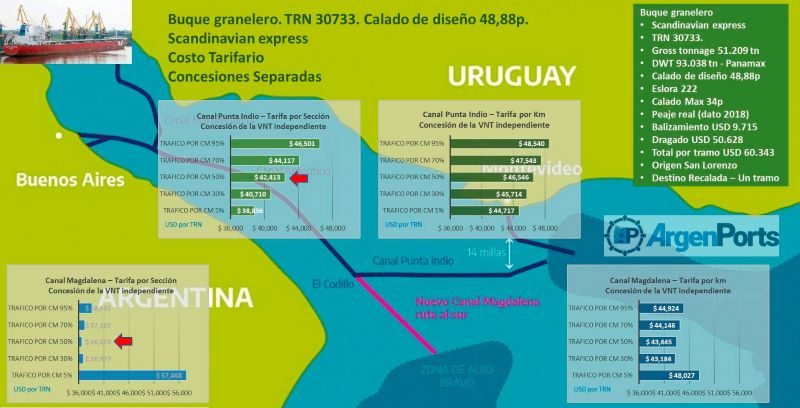 grafico centro de navegacion