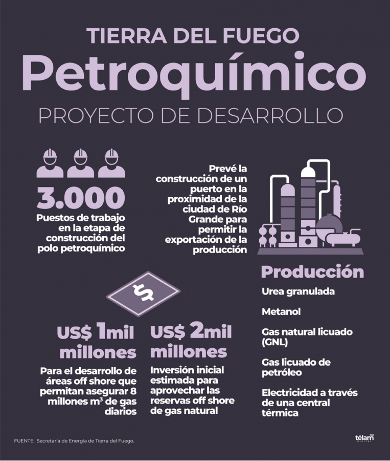 infografia petroquimica en tierra del fuego