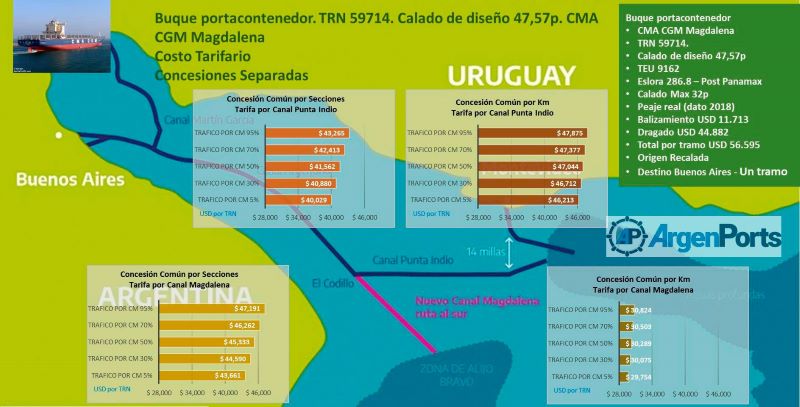 buque puerto quequen