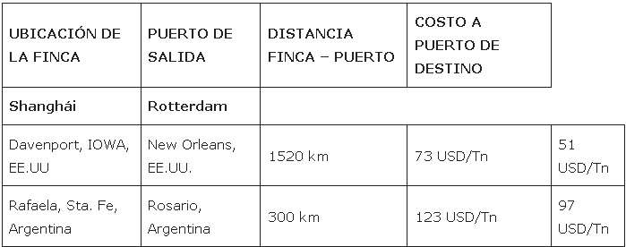 cuadro petroquimica