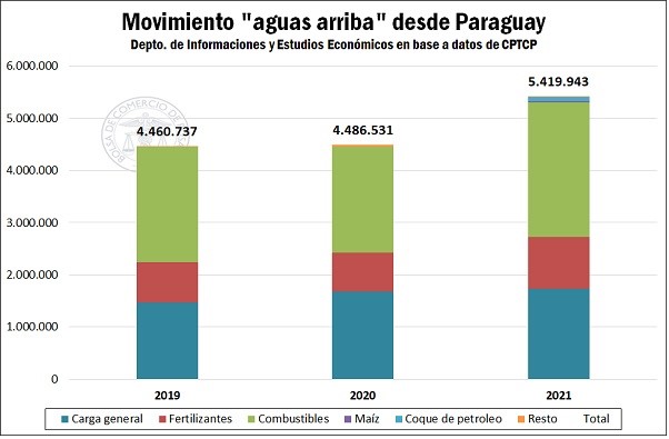 asamblea urgara