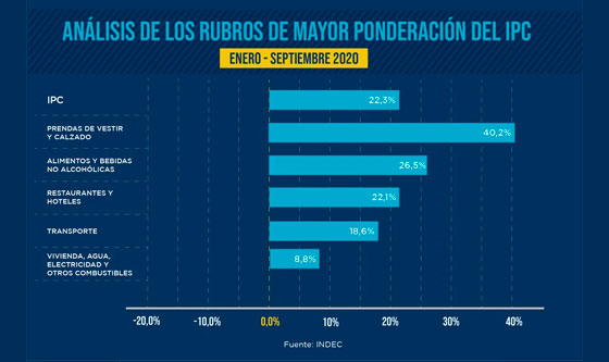 COSTOS TRANSPORTE FADEEAC