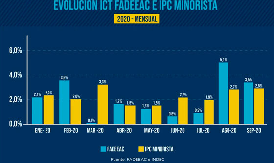 COSTOS TRANSPORTE FADEEAC