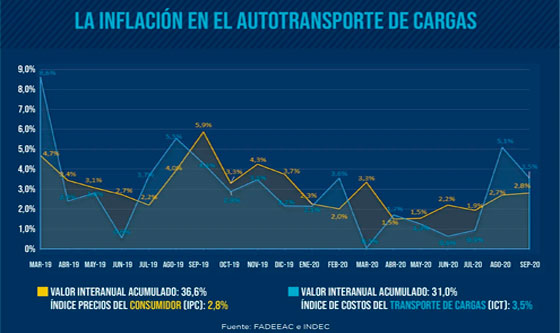 COSTOS TRANSPORTE FADEEAC