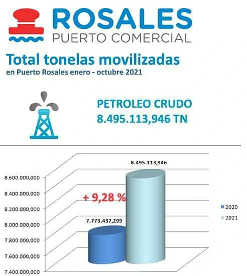 rosales estadisticas