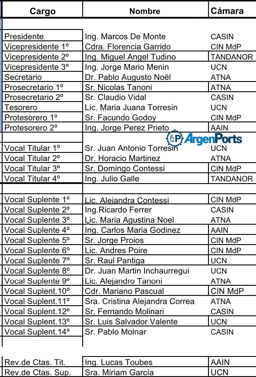 fina autoridades