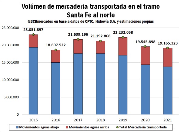 grafico bcr