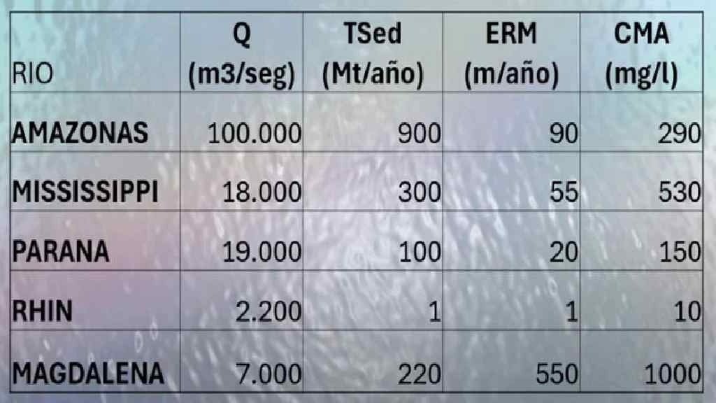 COMPARATIVA RIOS