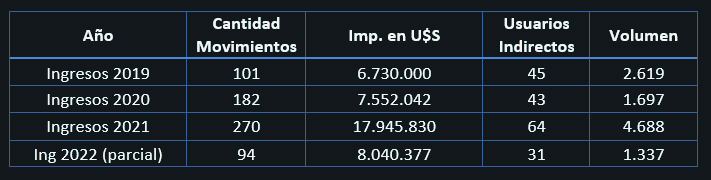 informe zona franca bahia blanca rosales