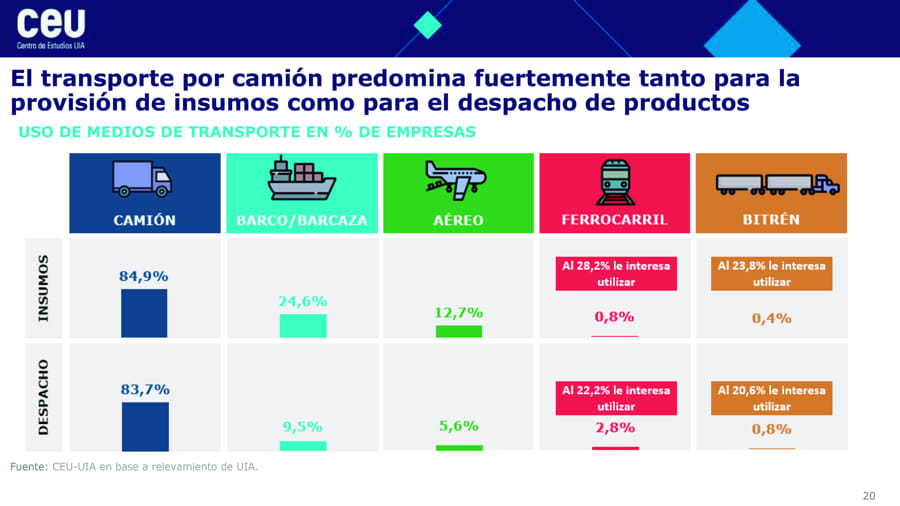 grafico UIA