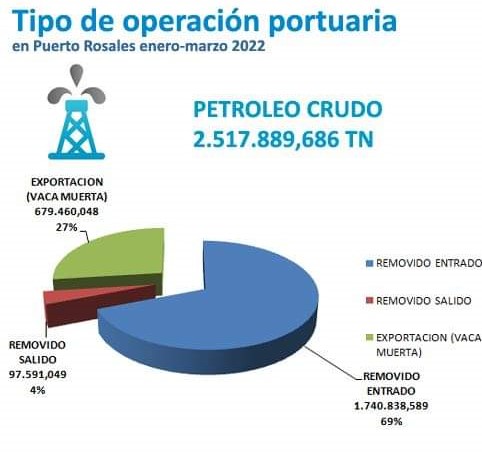 GRAFICO PUERTO ROSALES