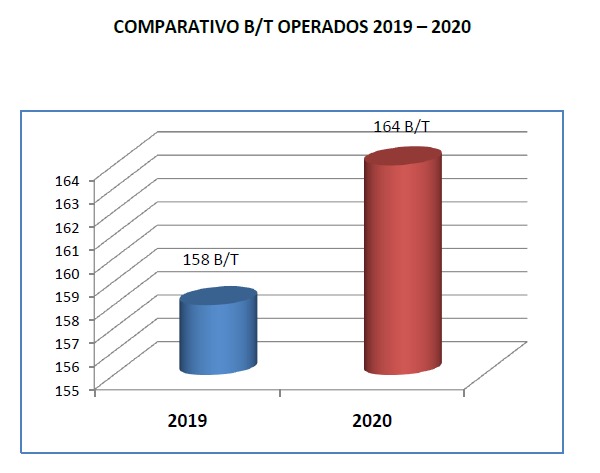 buiques tanque operados