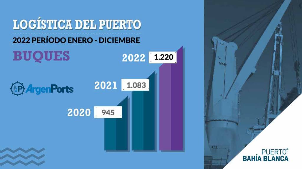 bahia buques grafico 2022