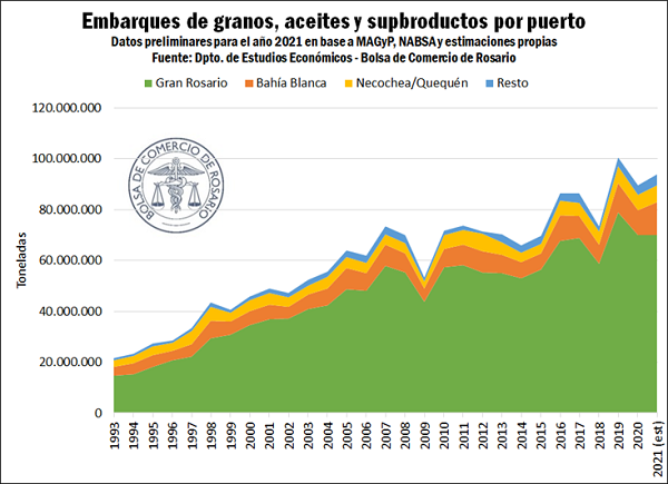 grafico bolsa de comercio rosario