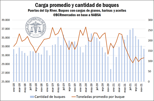 bolsa de comercio de rosario grafico