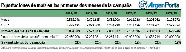 grafico BCR