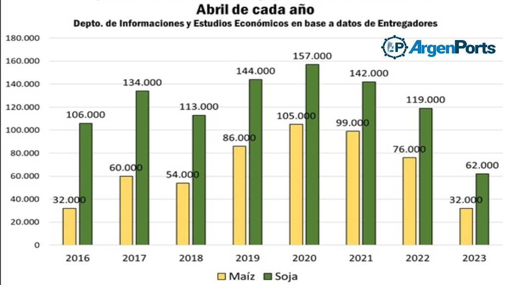 GRAFICO BAJANTE BCR