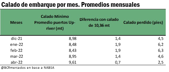 GRAFICO BCR