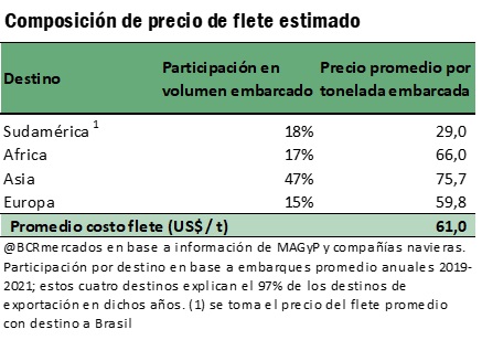 bcr grafico