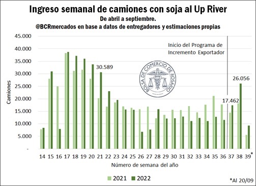 ingreso camiones gran rosario