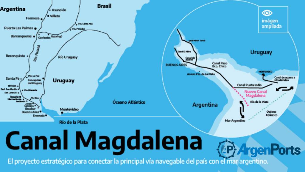 canal magdalena