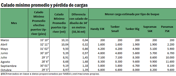 grafico BCR