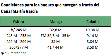 grafico bcr