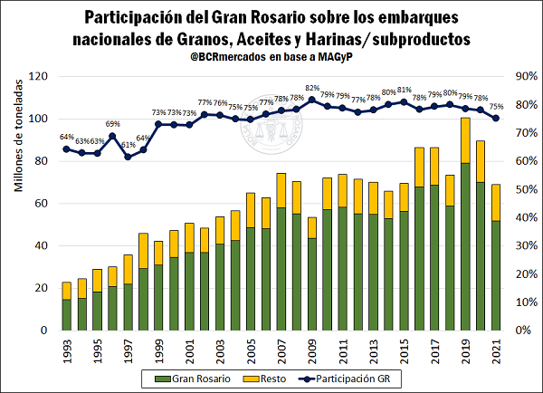 grafico bcr