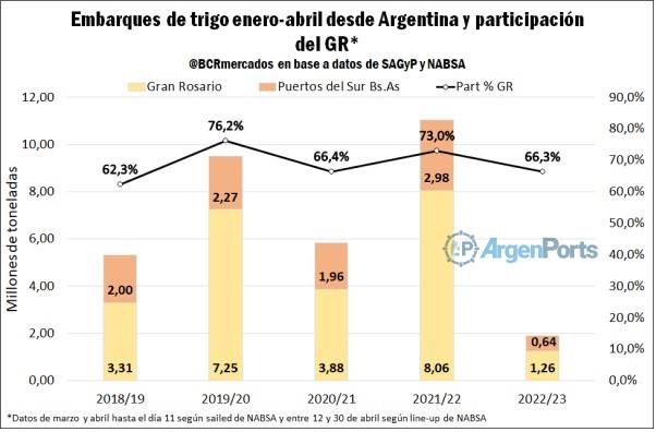 grafico bcr