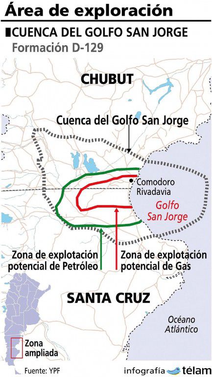 shale oil ypf santa cruz