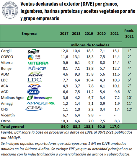 grafico bolsa comercio rosario