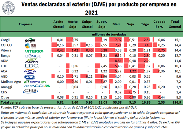 grafico bolsa de comercio rosario