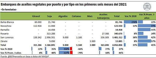 EMBARQUES ACEITES