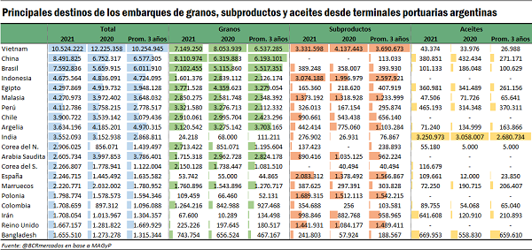 grafico bolsa de comercio rosario