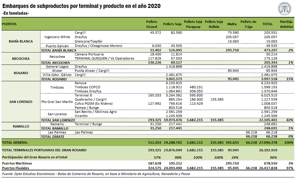 embarques 2020