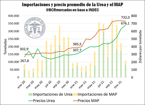 grafico bcr