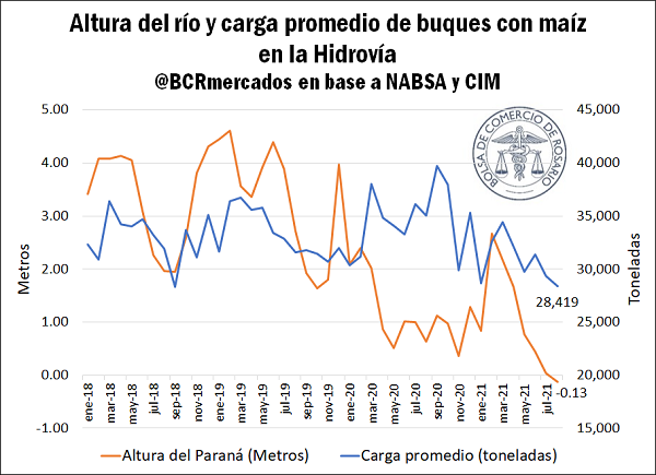 informe bolsa de comercio de rosario 