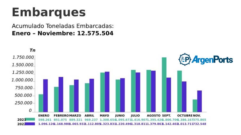 GRAFICO FADEEAC