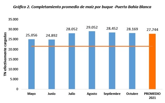 completamiento buques bahia blanca