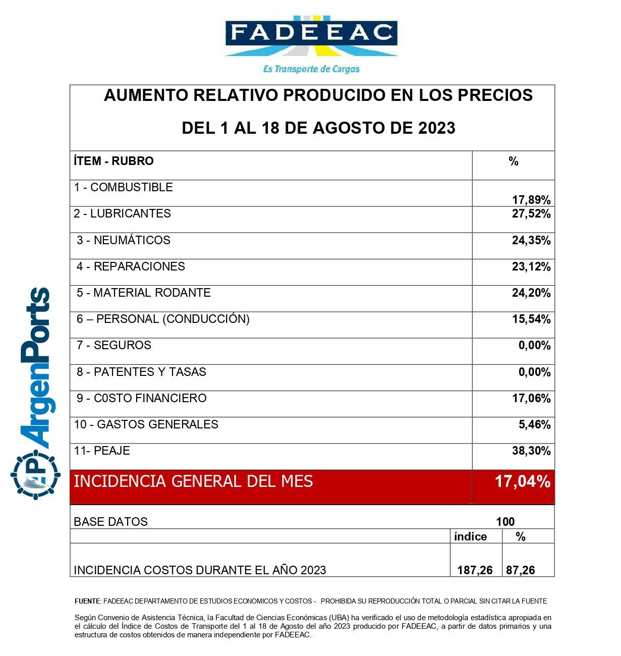 grafico fadeeac