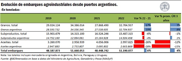 GRAFICO HIDROVIA