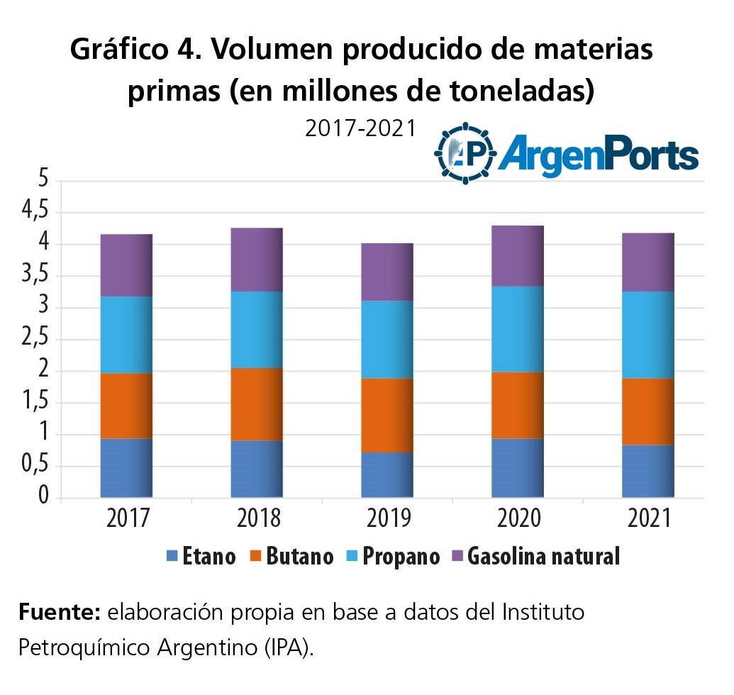 grafico creeebba