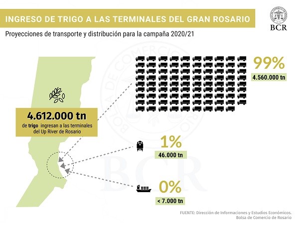 grafico bolsa comercio rosaRIO