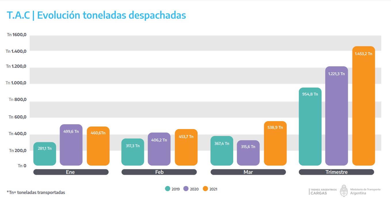 grafico cargas