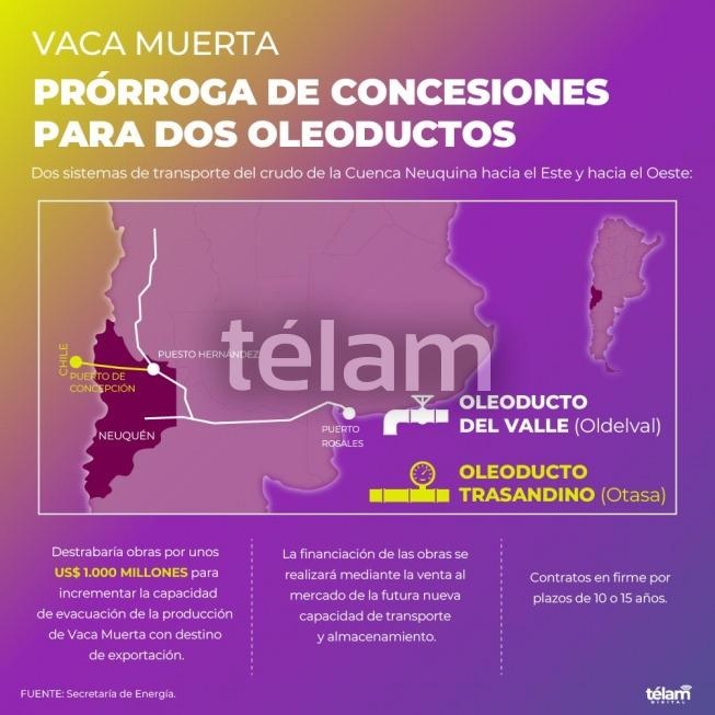 infografia oleoductos